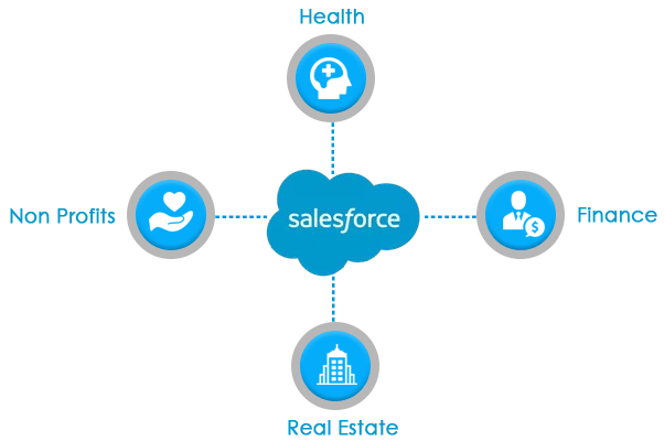 Salesforce consulting service in USA